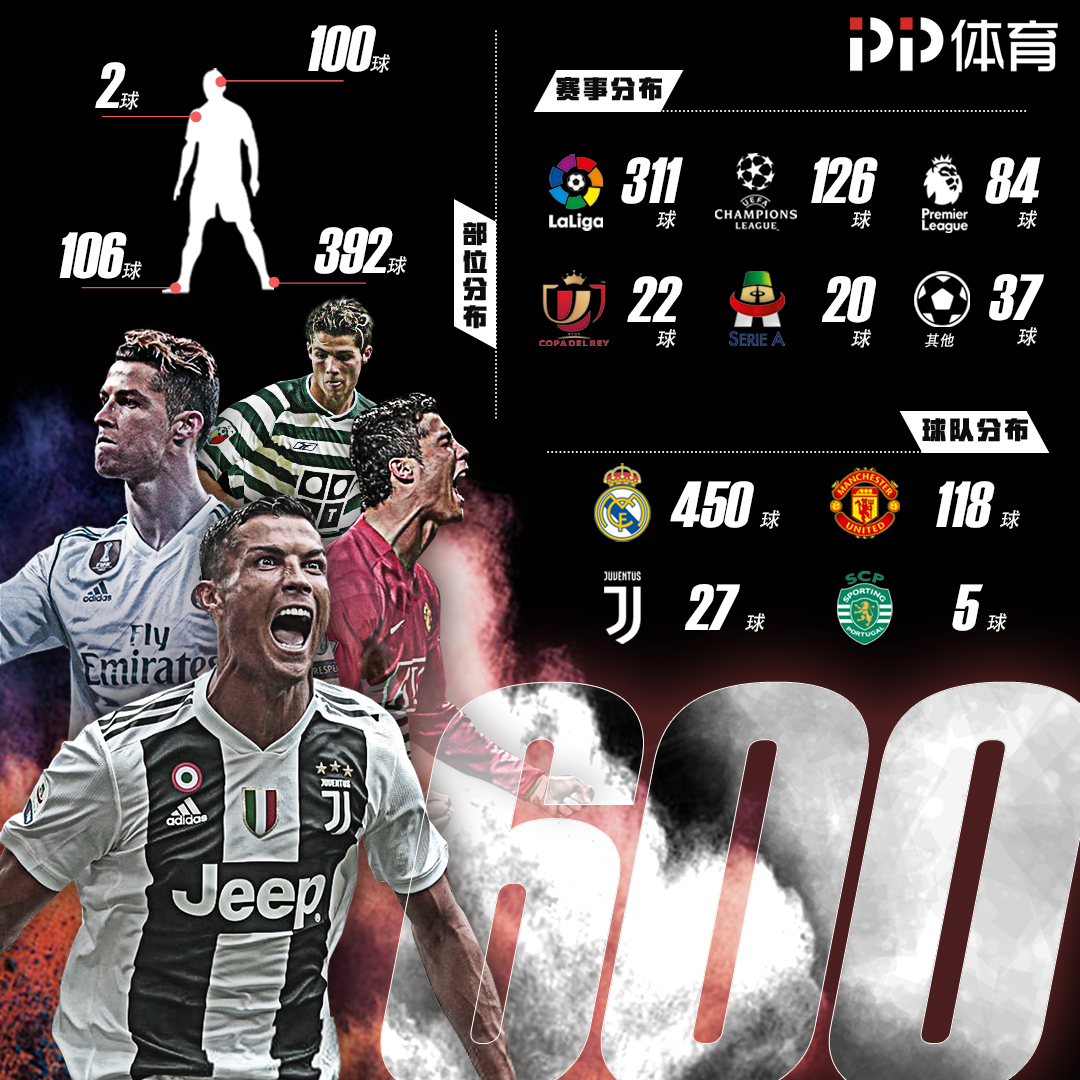 梦回火箭！哈登36分钟狂轰55分 首节27分+半场35分 刷爆七大纪录