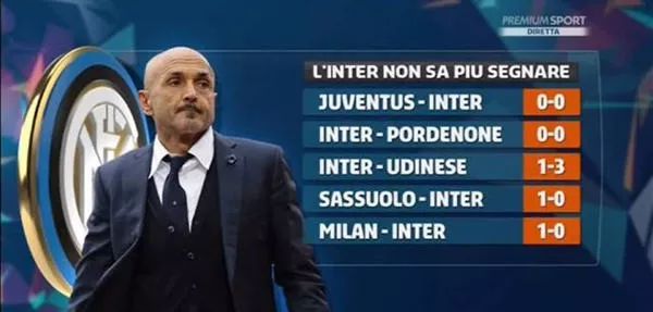 拉齐奥1-1博洛尼亚，伊萨克森打破僵局， 延斯-厄德高救主